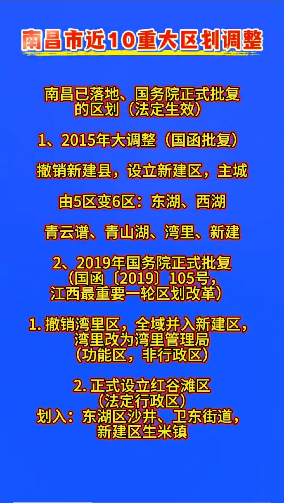 南昌市近10重大区划调整南昌已落地、国务院正式批复的区划（法定生效）1