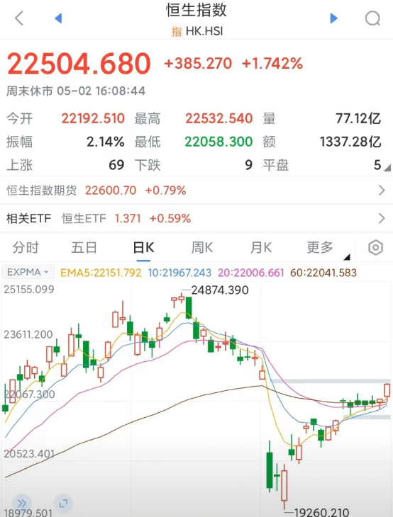 关税贸易战各方动向，可能会有出人意料的战略方向大变1.有消息称，印度或许会率先