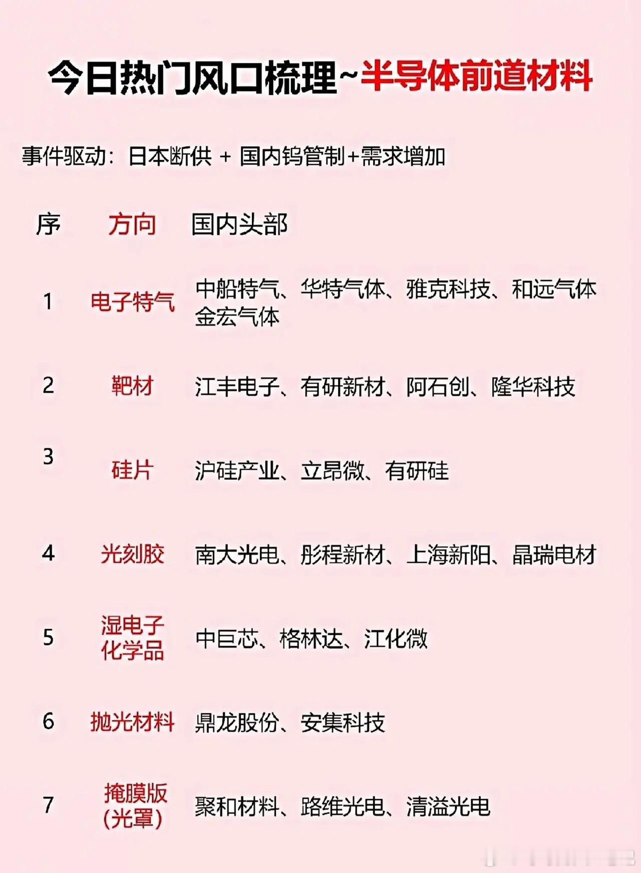 今日热门风口梳理~半导体封测材料今日看盘财经﻿