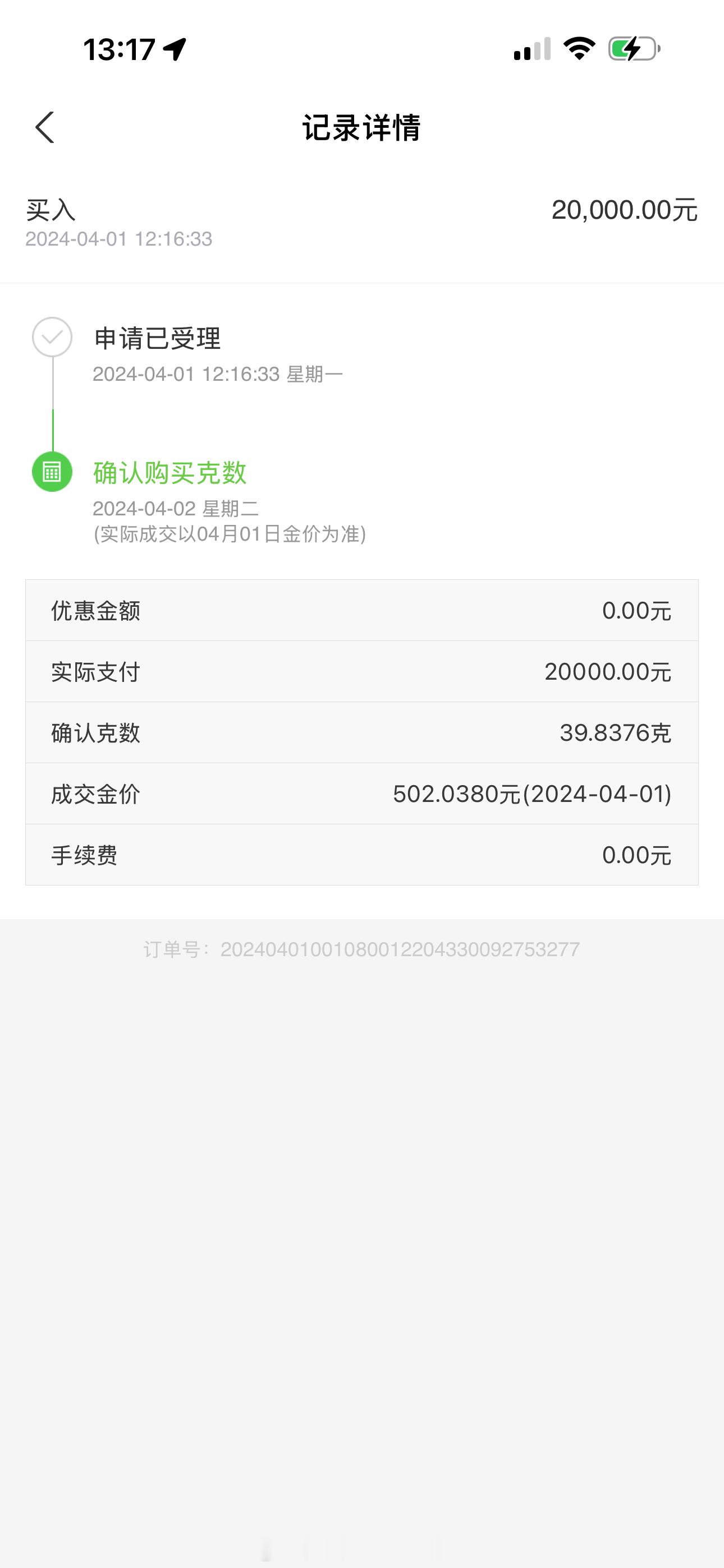 黄金说到底还是自己格局小了如果不卖到现在至少挣了50%吧[裂开][裂开]​​