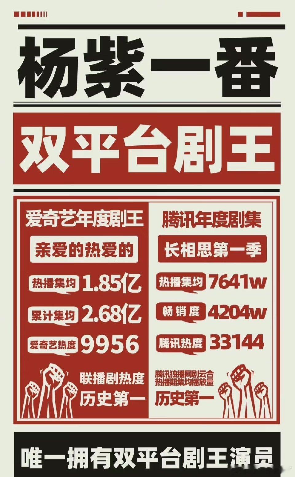 90花群像录其他不评价但杨紫的成功，别人可借鉴，却不可复制。🙌​​​