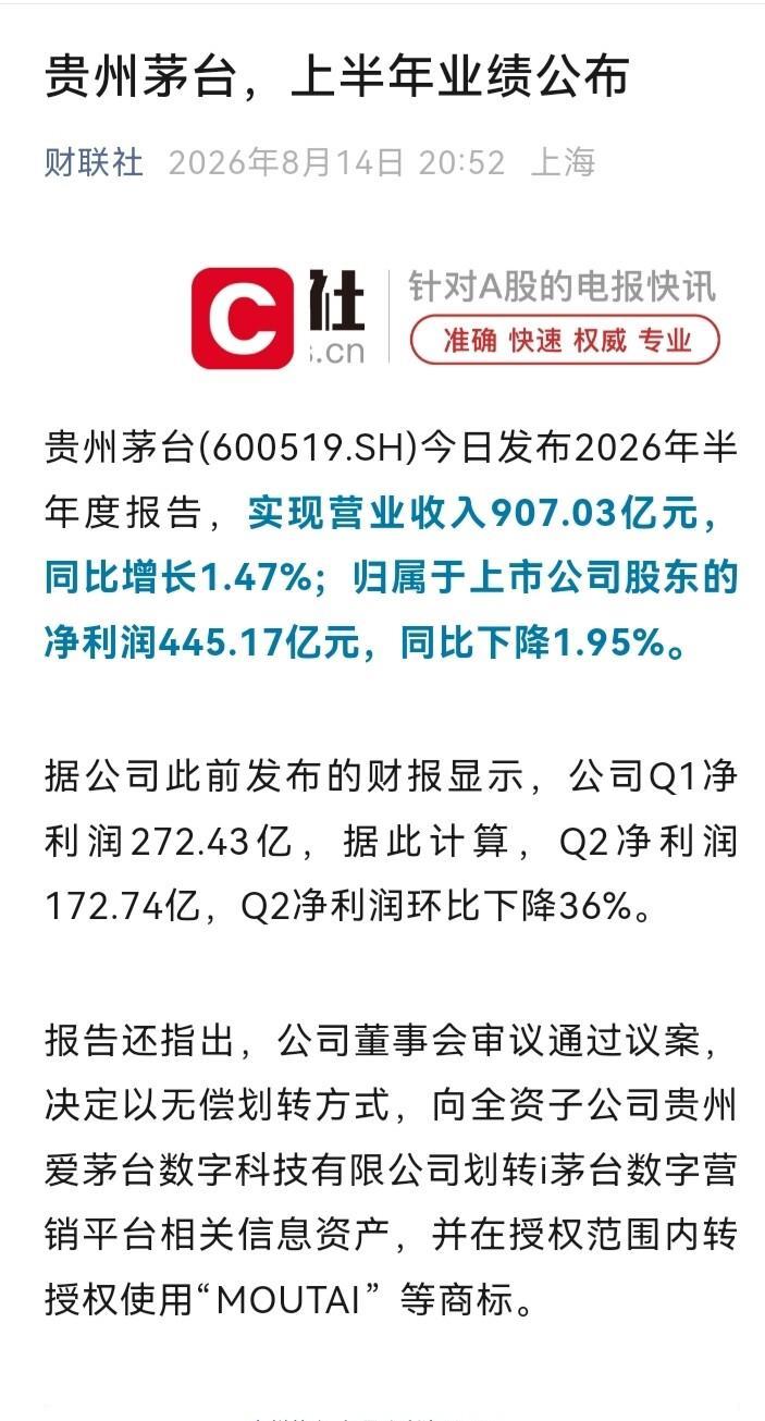茅台半年报这增速，到底是该害怕还是该贪心？刚瞅了眼茅台那半年报，利润这块儿，