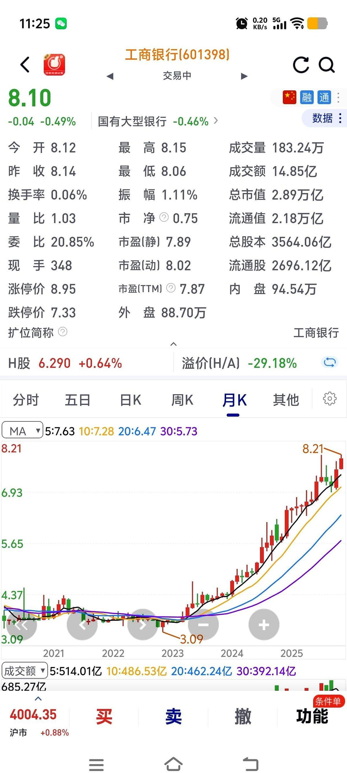 最近刷到一个暴富故事，差点给我笑岔气。说一哥们儿，20万进场工行，一路跌，心里