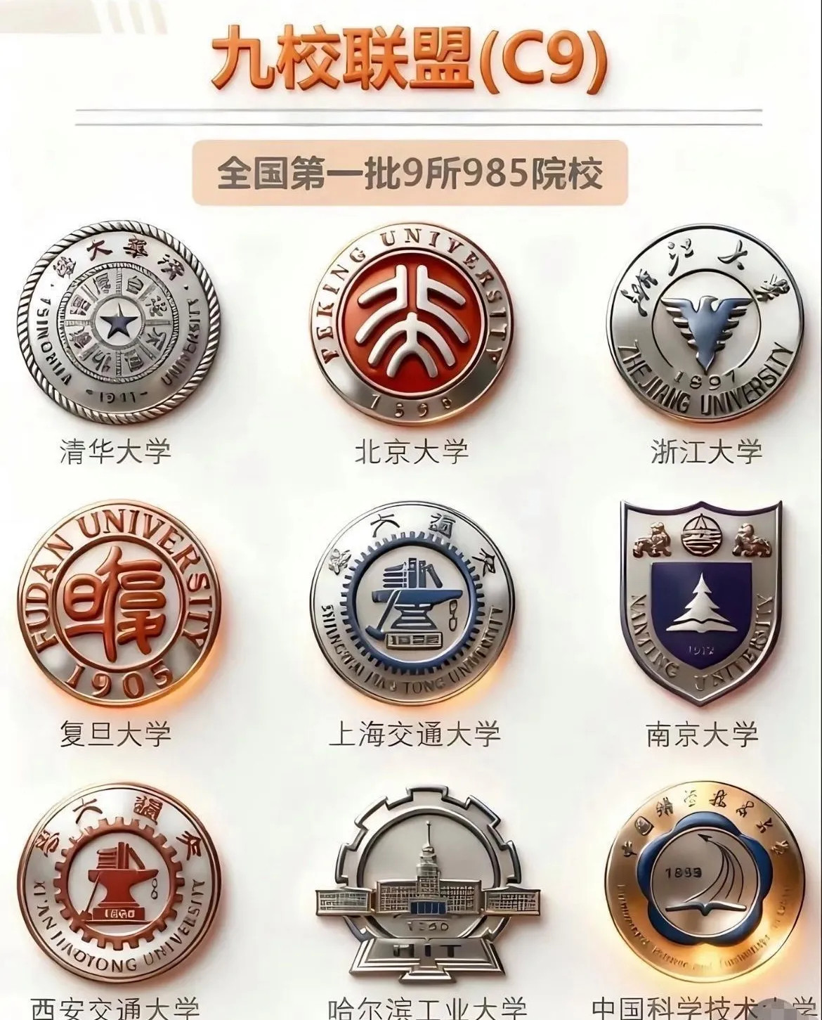 全国第一批9所985院校，简称九校联盟“C9”。高考能考到这里的，都是了不起的顶