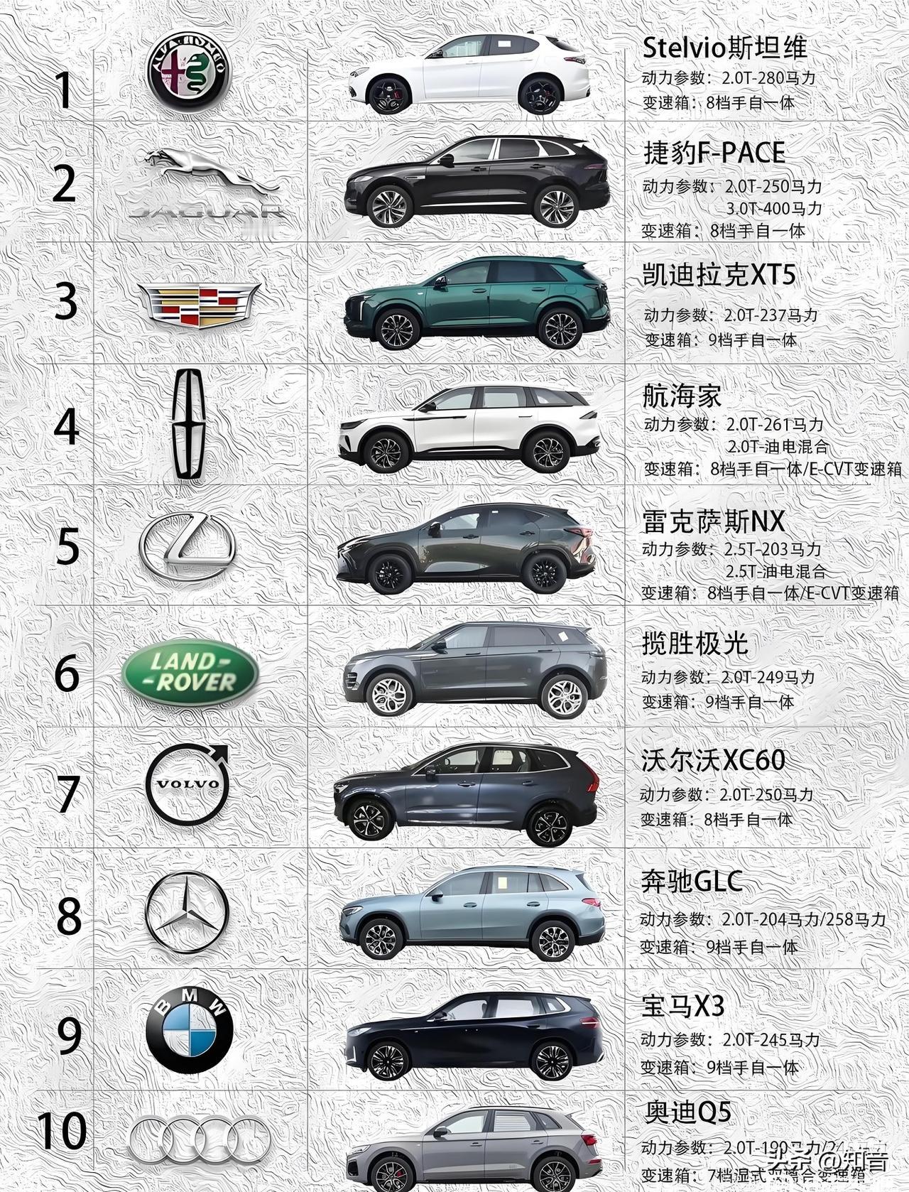 以下十个品牌标志！车友们喜欢谁家的设计。哪一款车性能要好一点。开着最