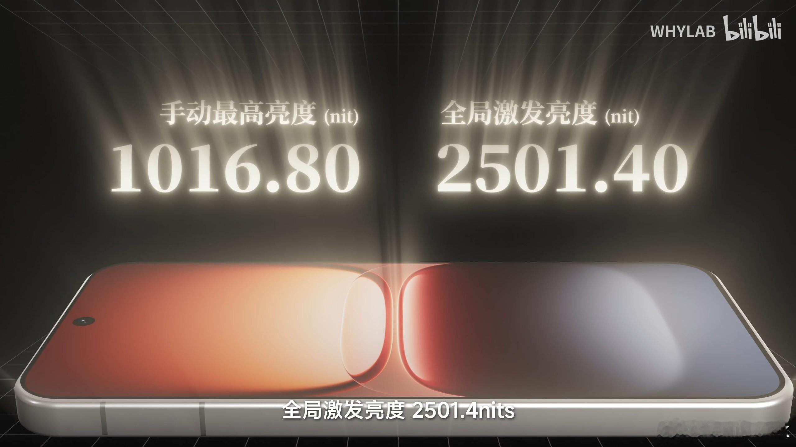 看了下的测试，iQOO15这块屏幕属实逆天！今年下半年最好的一块屏幕，划重点