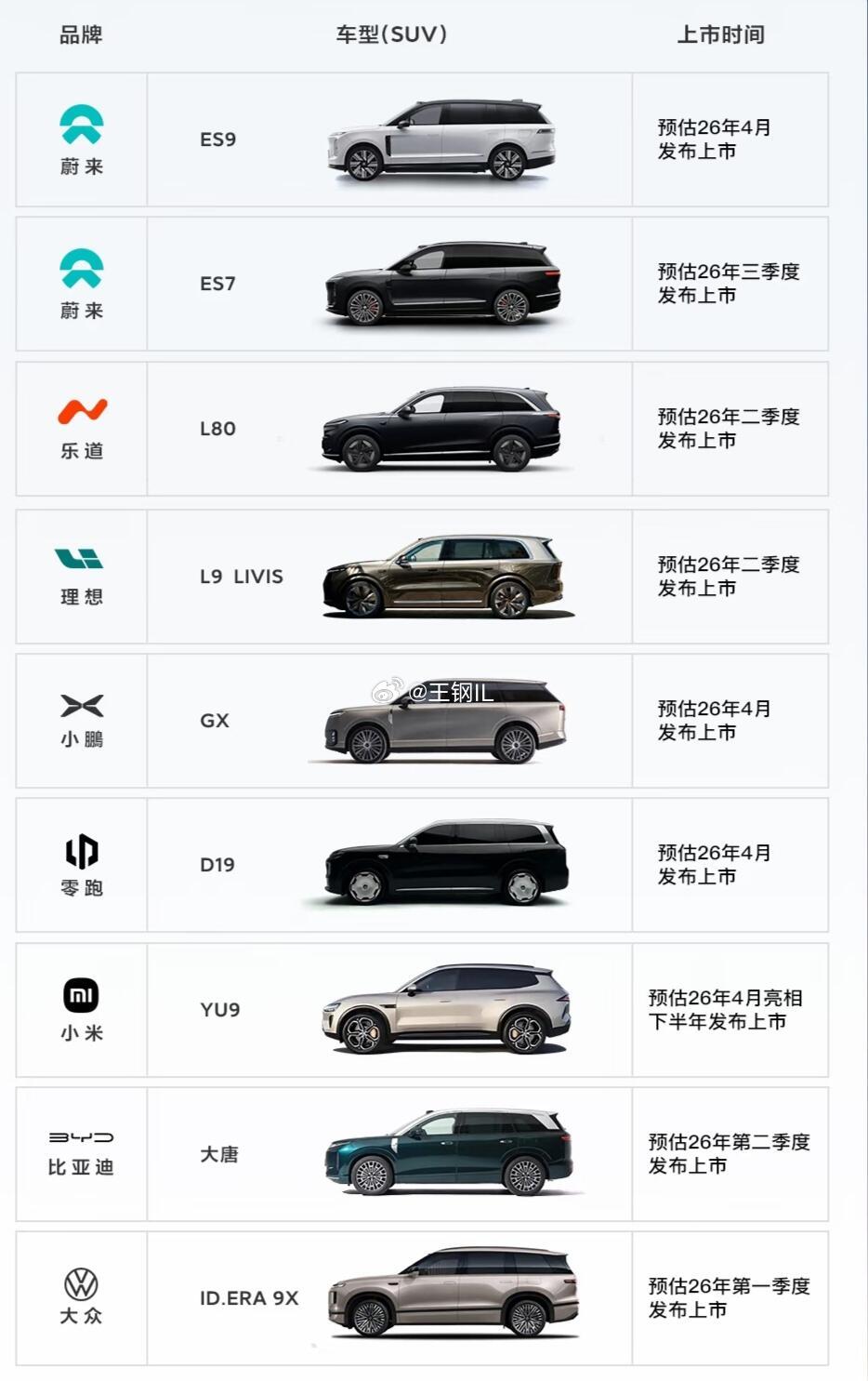 2026年有哪些大型SUV将上市，看这里就够了又是大型SUV集中上市的一年，特别