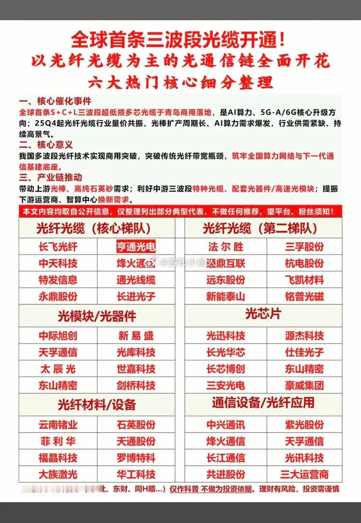 全球首条“三波段光缆”开通！以光纤光缆为主的光通信链，全面开花！六大热门核心梳理