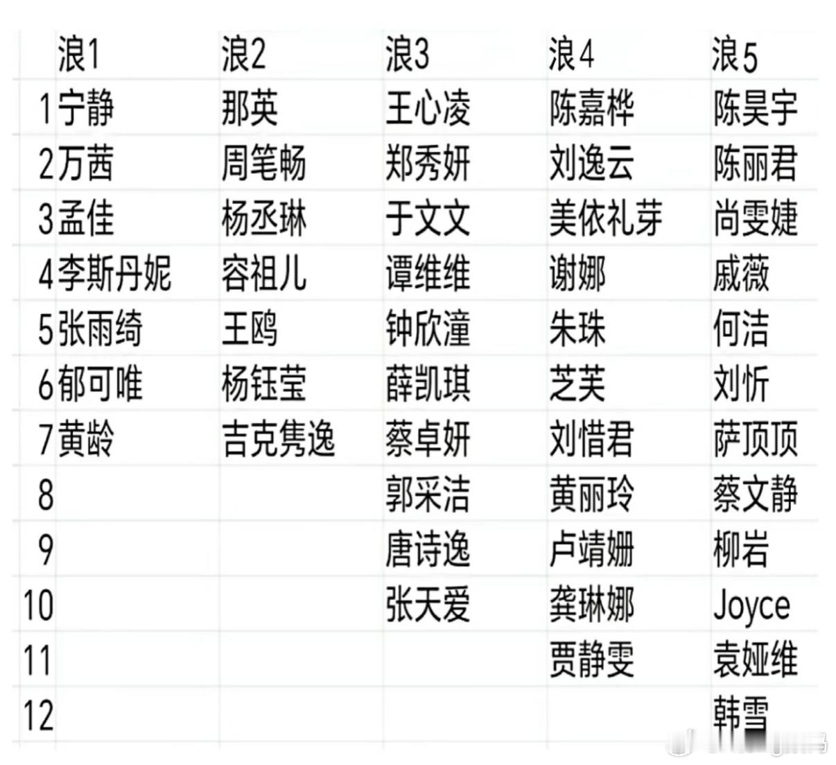 浪姐成团夜其实想问🙌成团之后有什么作用吗？反而是悄无声息的了