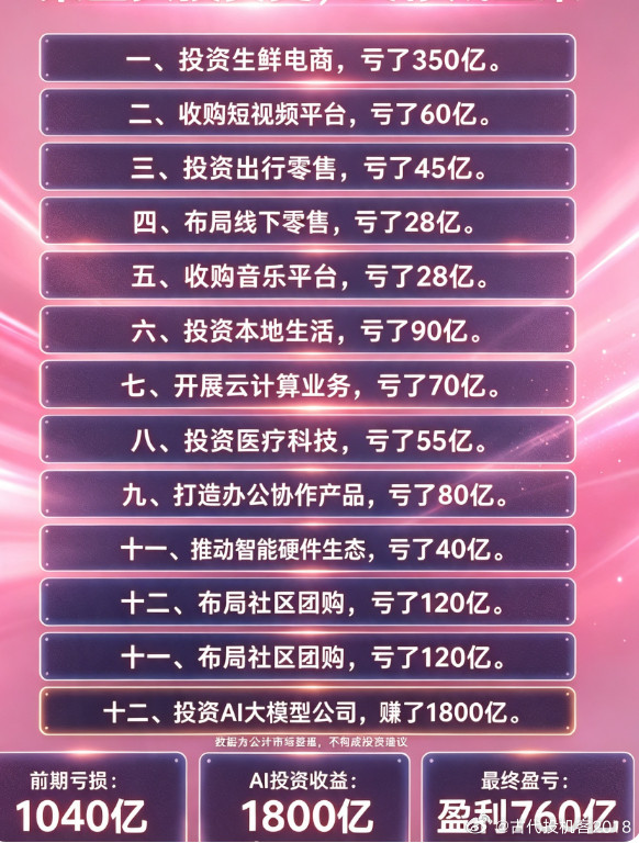 阿里巴巴投资史