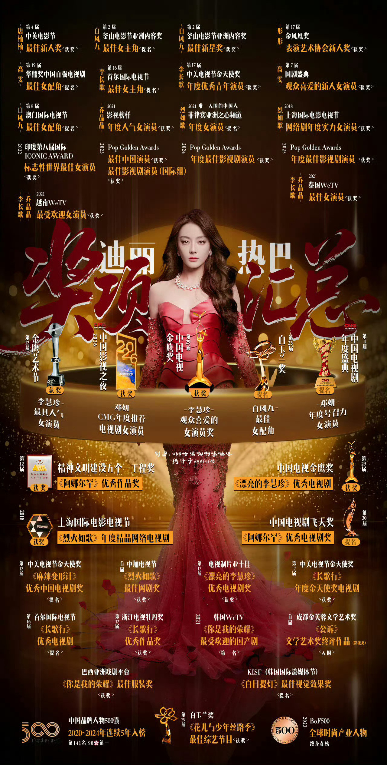 金鹰奖迪丽热巴牛逼不解释
