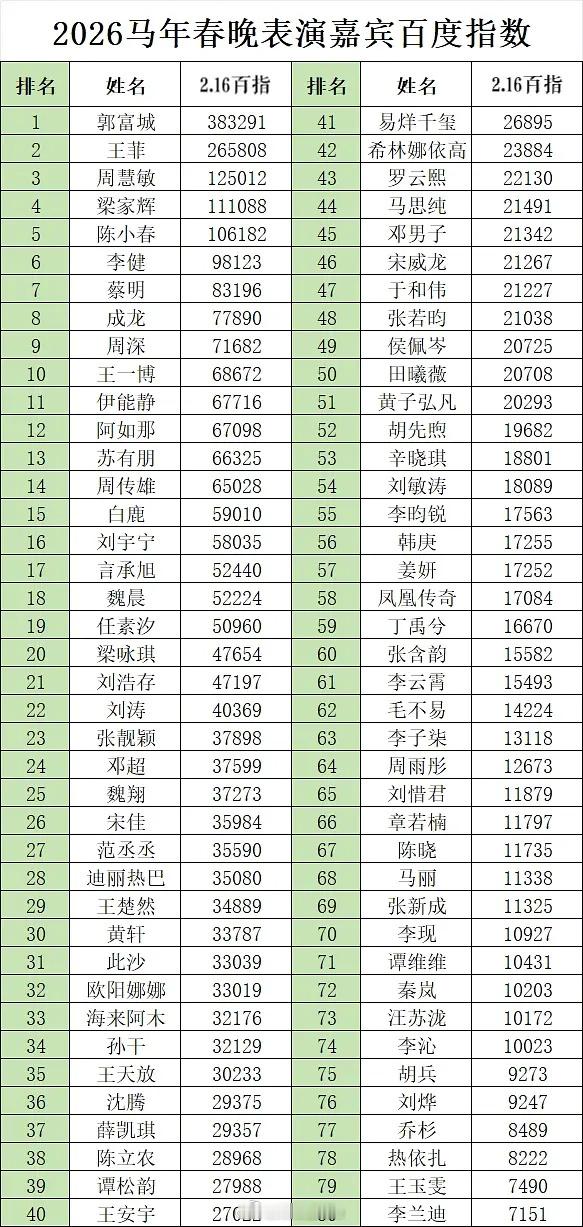 马年春晚表演明星百指