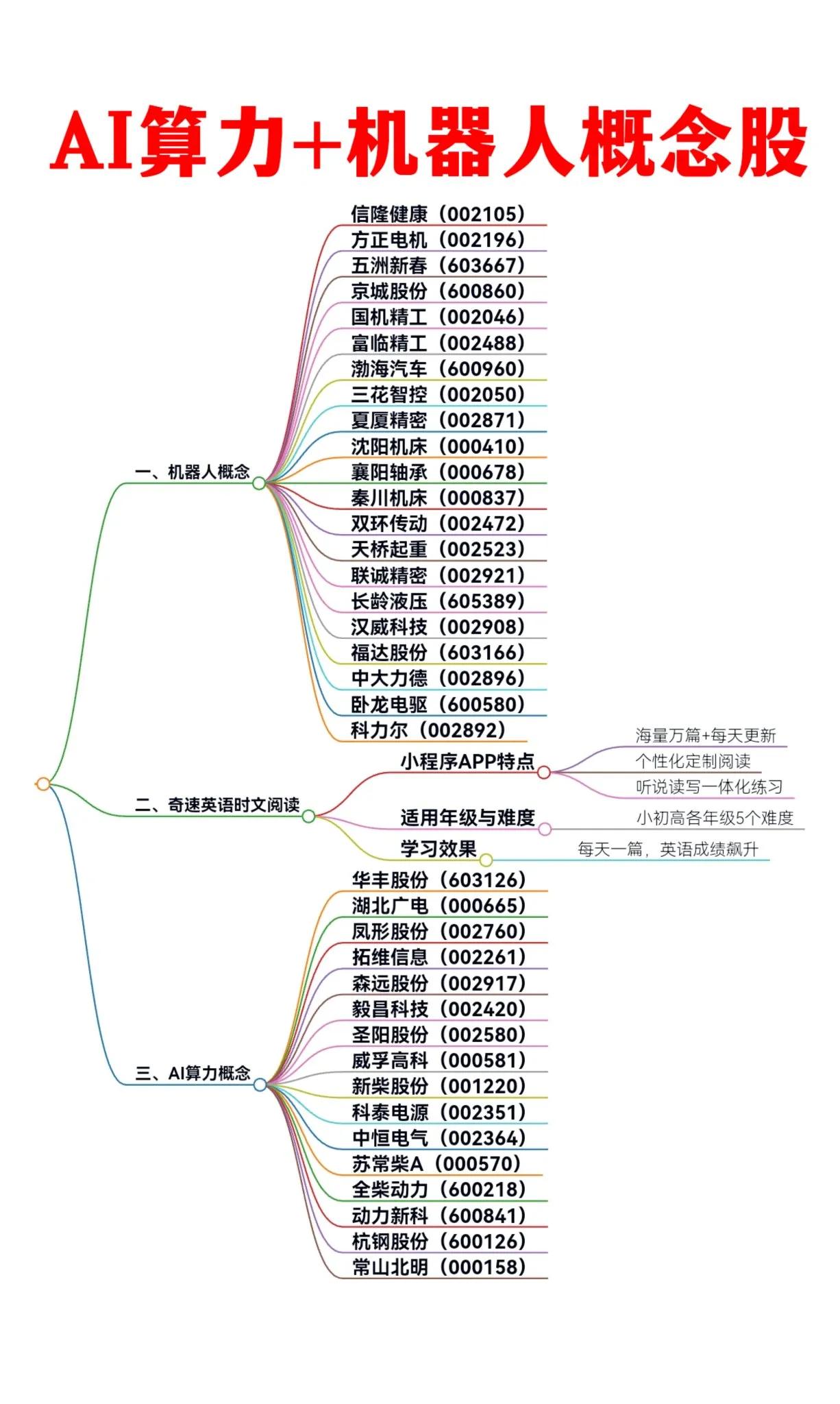 AI算力+人形机器人概念股解析