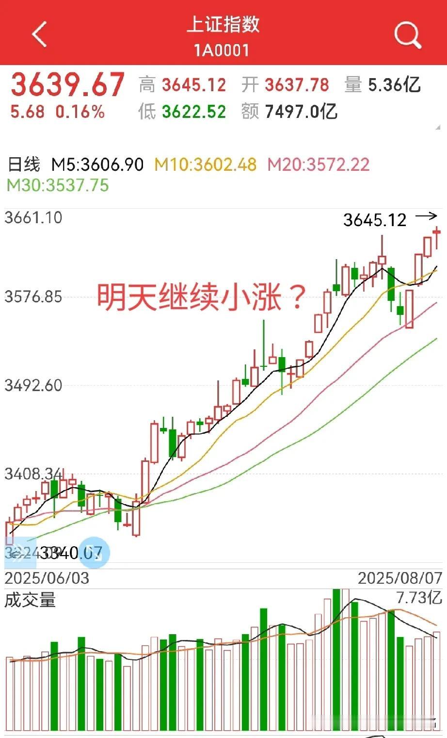 大A这是换玩法了？周四，即不是7.22日的走法，也不是7.23日的走法，老股民