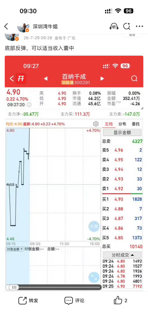 开盘直接起飞啊