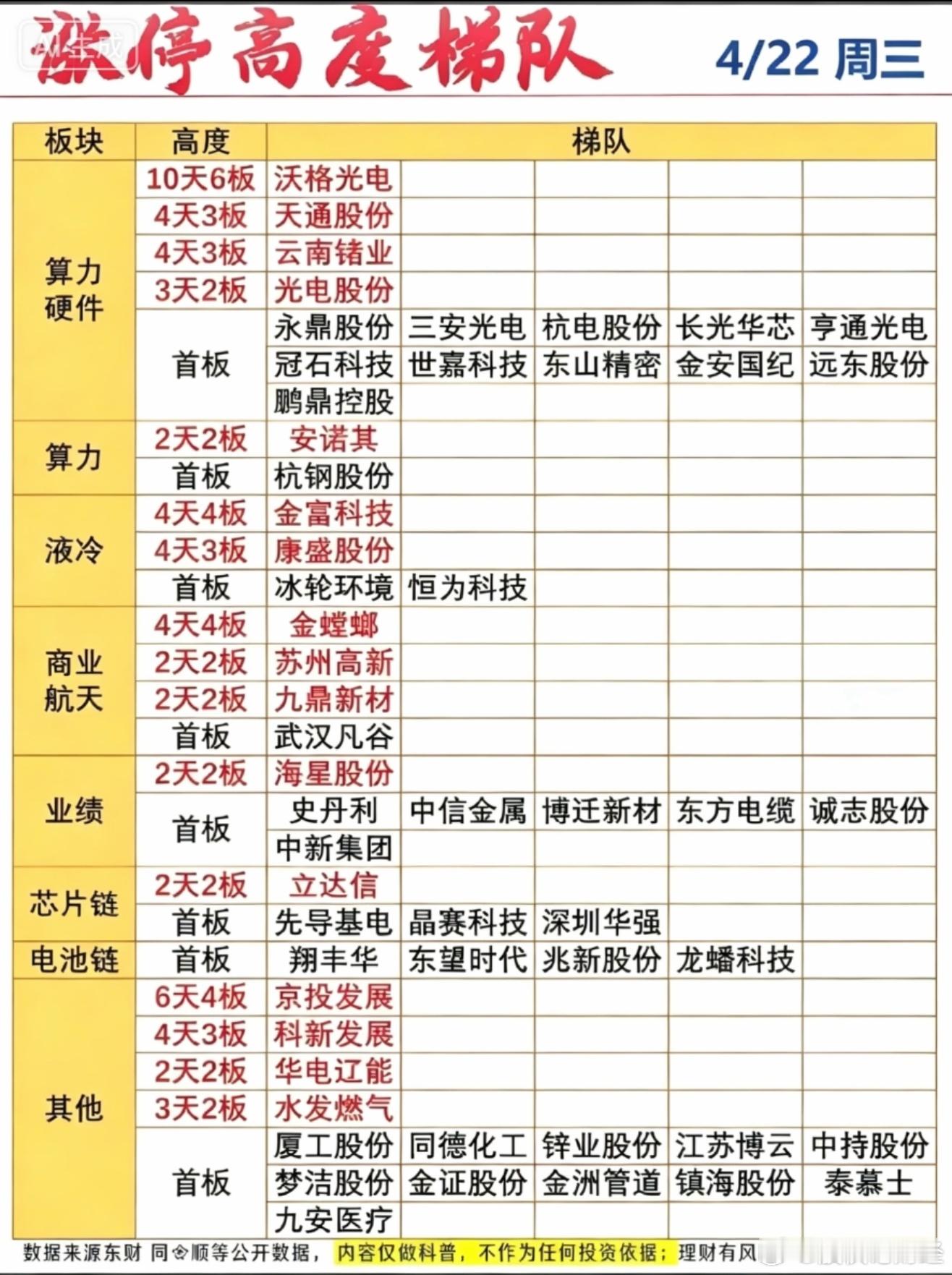 4月22日涨停复盘