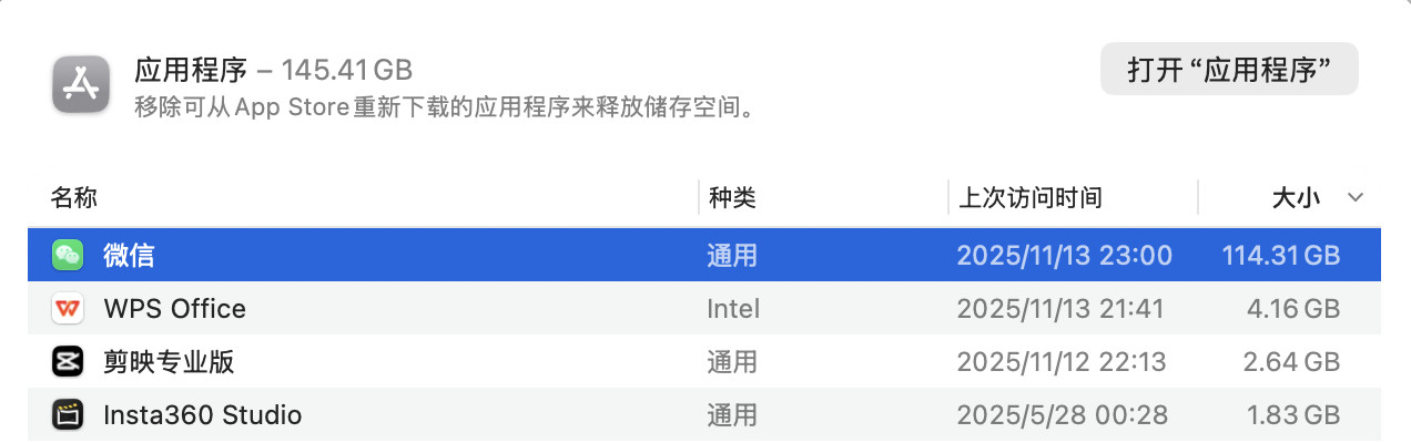 原来微信Mac版本的体积也可以这么离谱刚看已经占用了114GB，遥遥领先其他Ap