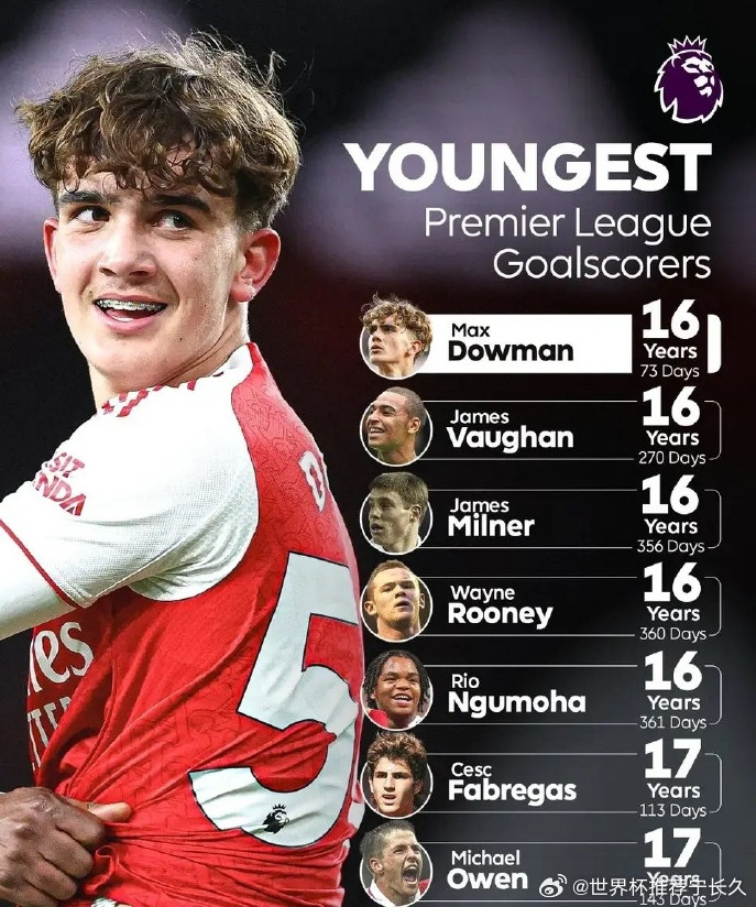 今年这支阿森纳给我的最大感受就是：阵容深度一旦拉满，真不太容易掉链子，英超冠军基