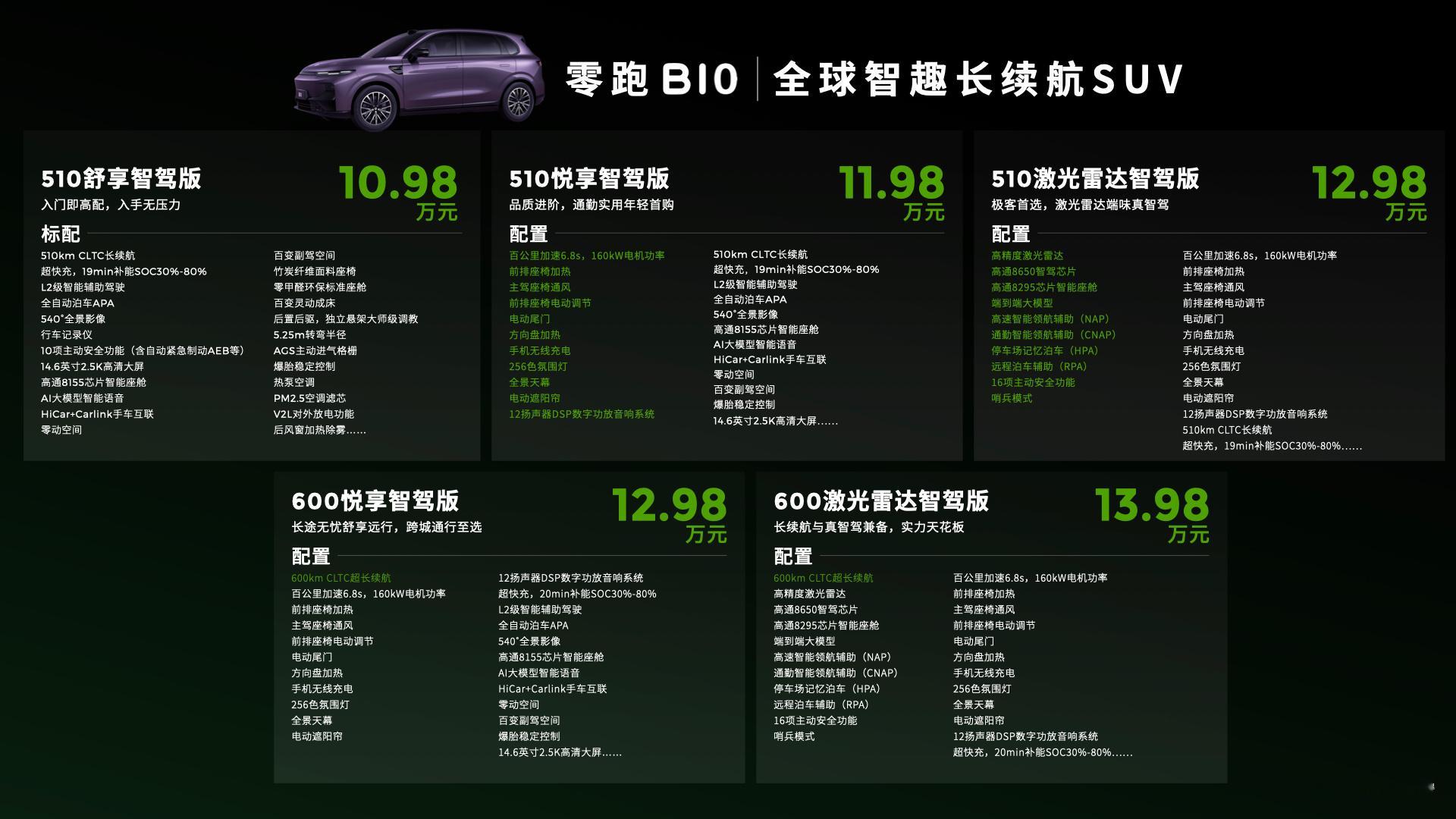预售发布会当晚在采访的时候，零跑副总曹力在悄悄看到团队给他的订单数据的时候，看到