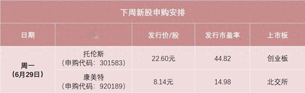 周一两支新股同时申购，一个市盈率44.82倍，一个14.98倍。你第一反应是不