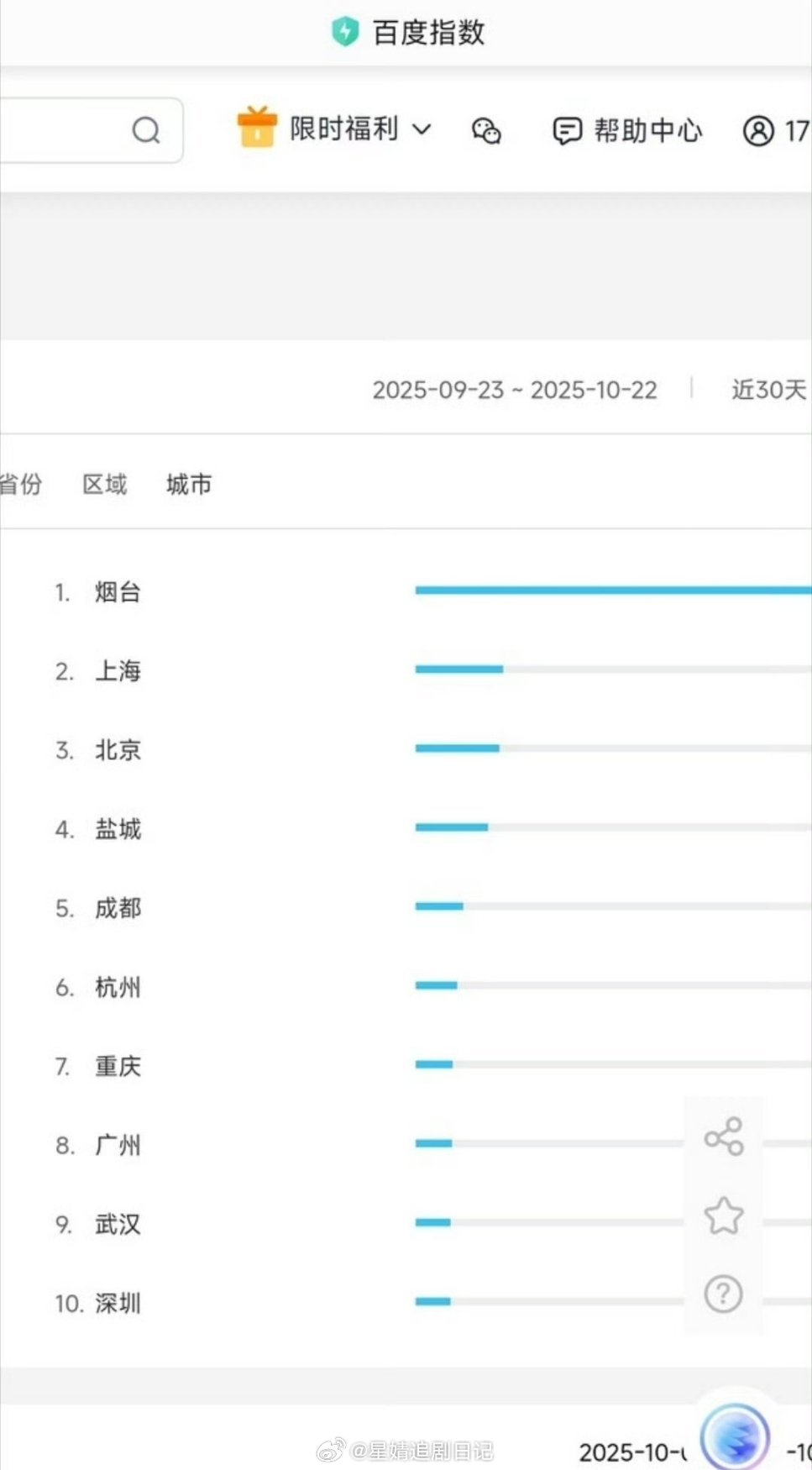 成毅天地剑心百指破4w破费了，这一看原来是注水的[doge]​​​​