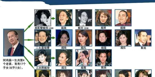 李兆基只有一个老婆和五个孙子惊天大秘密！你知道吗？超级富