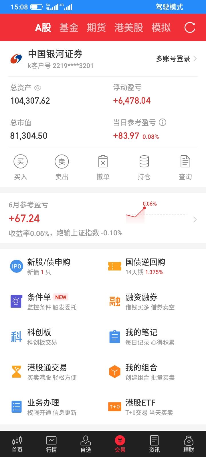 2026.06.02，天天都是在天堂与地狱之间漫步，早上开盘，持有的股票差不多都