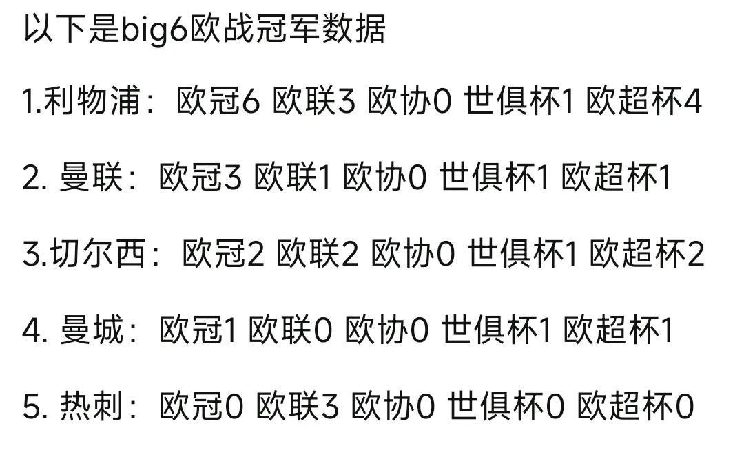 阿森纳是英超bi6里唯一没有欧洲冠军的球队。热刺都3个联盟杯冠军，那也是欧洲冠