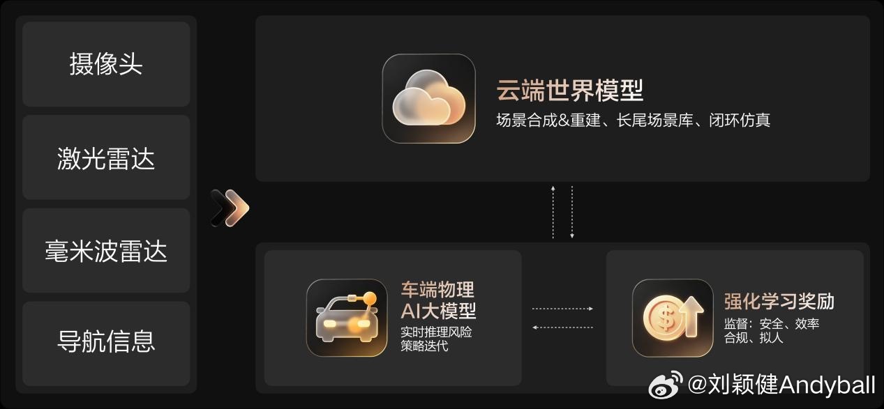 比亚迪开创AI时代新征程一、天神之眼四大升级安全进化「天神之眼」概述