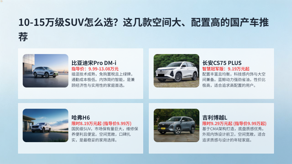 10-15万级SUV怎么选？这几款空间大、配置高的国产车推荐比亚迪宋ProDM-i：9.99-13.