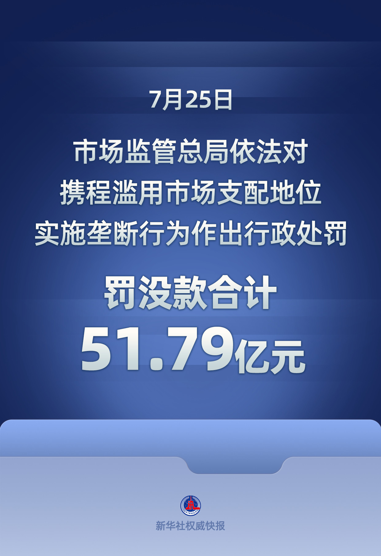 携程被罚51.79亿早该这样了！价格乱定！美团有的时候都比携程便宜！很多时候商家