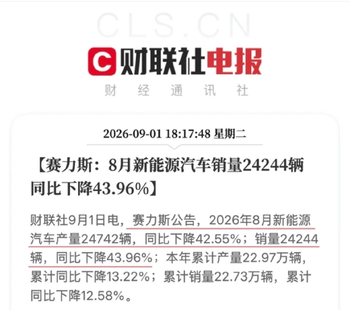 赛力斯8月新能源销量2.4万，同比下降42%，但环比和上个月基本持平。今年累计销量同比下降12%。现