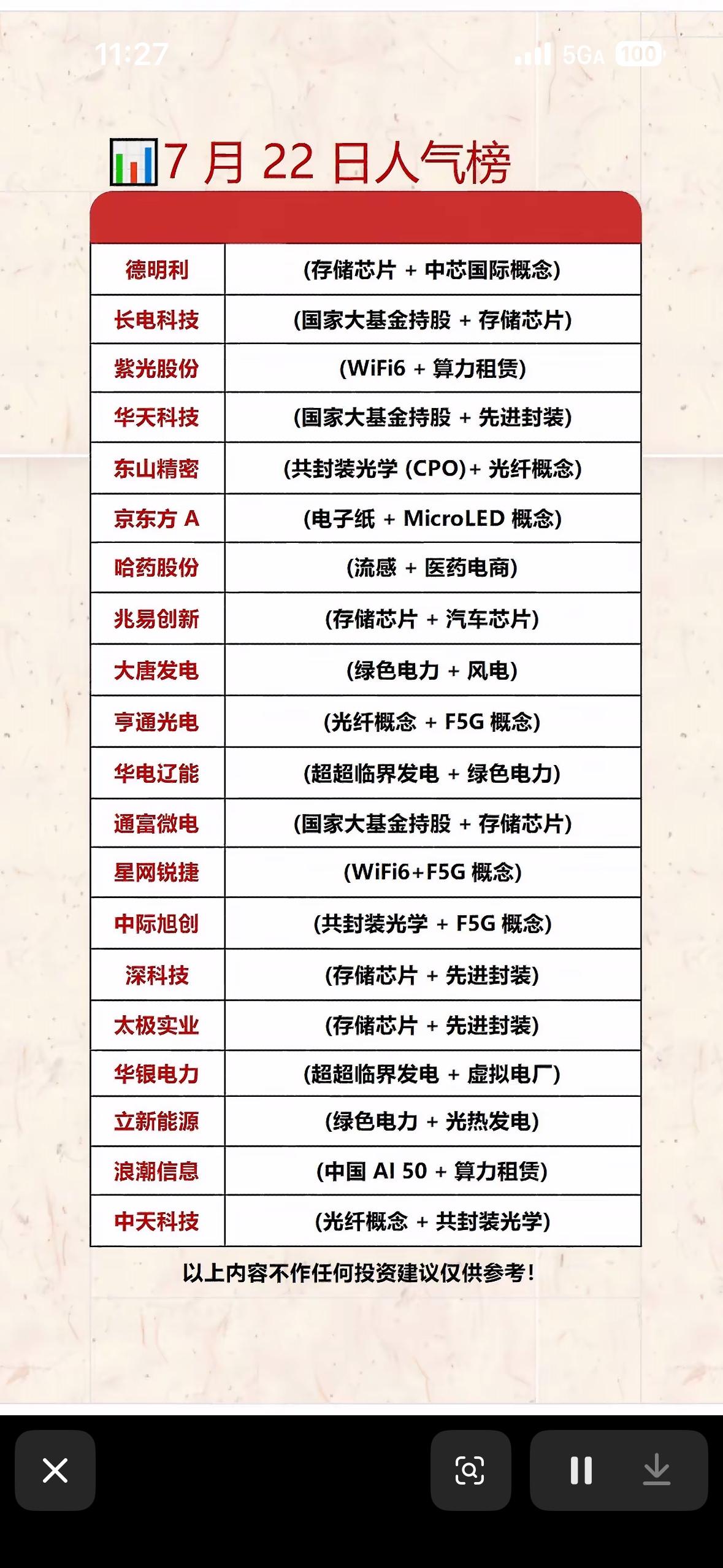 7月22日人气个股榜揭晓！📈📈📈7月22日人气个股榜揭晓，来看看有哪些