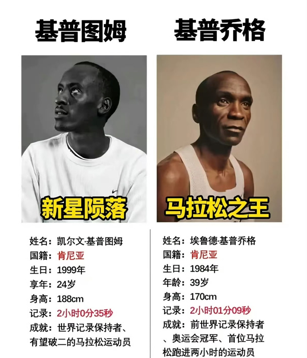 人类马拉松破二记得之前知道马拉松，是奥运会看基普乔格但今天，1小时59分30秒，