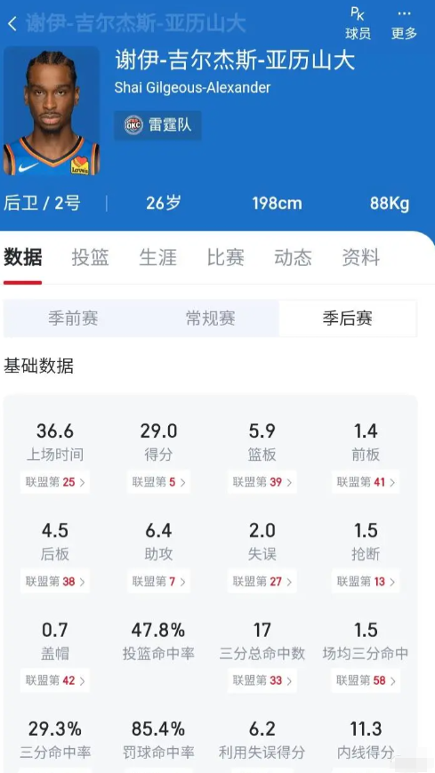 历史最水的mvp亚历山大，居然是今年季后赛表现最好的球员吹上天的华子，布伦森