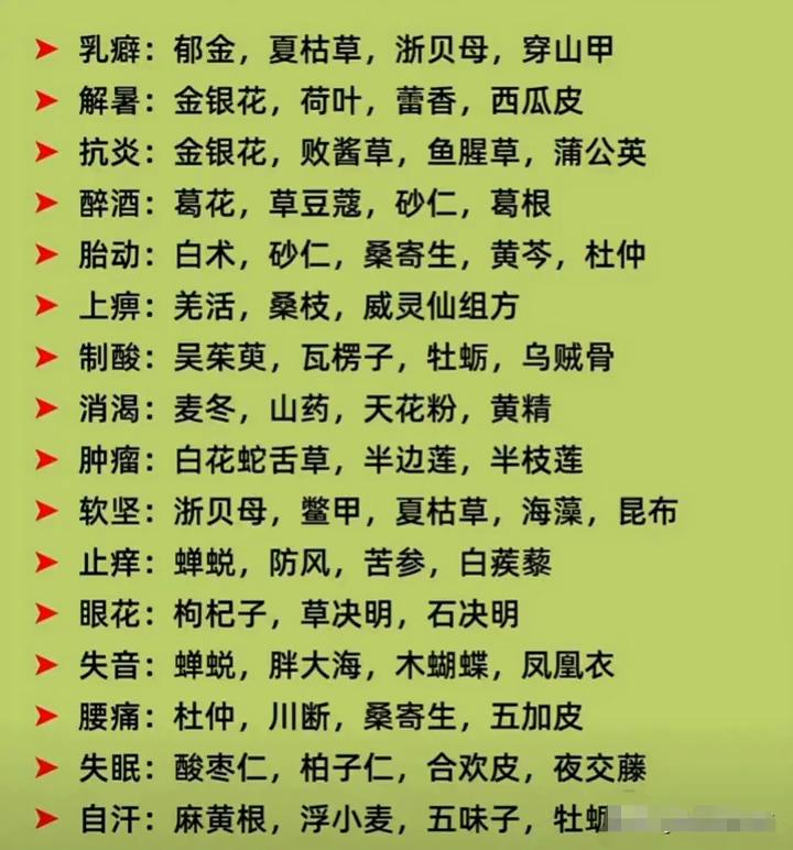 ·乳癖：郁金、夏枯草、浙贝母、穿山甲。·解暑：金银花、荷叶、蕾香、西瓜皮。·
