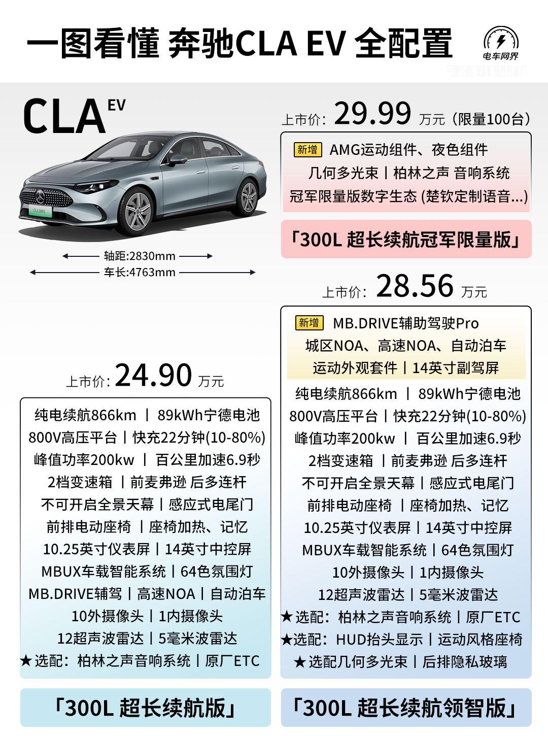 全新梅奔纯电CLA上市，售价24.90-29.99万元，不知道三个版本的区别？买