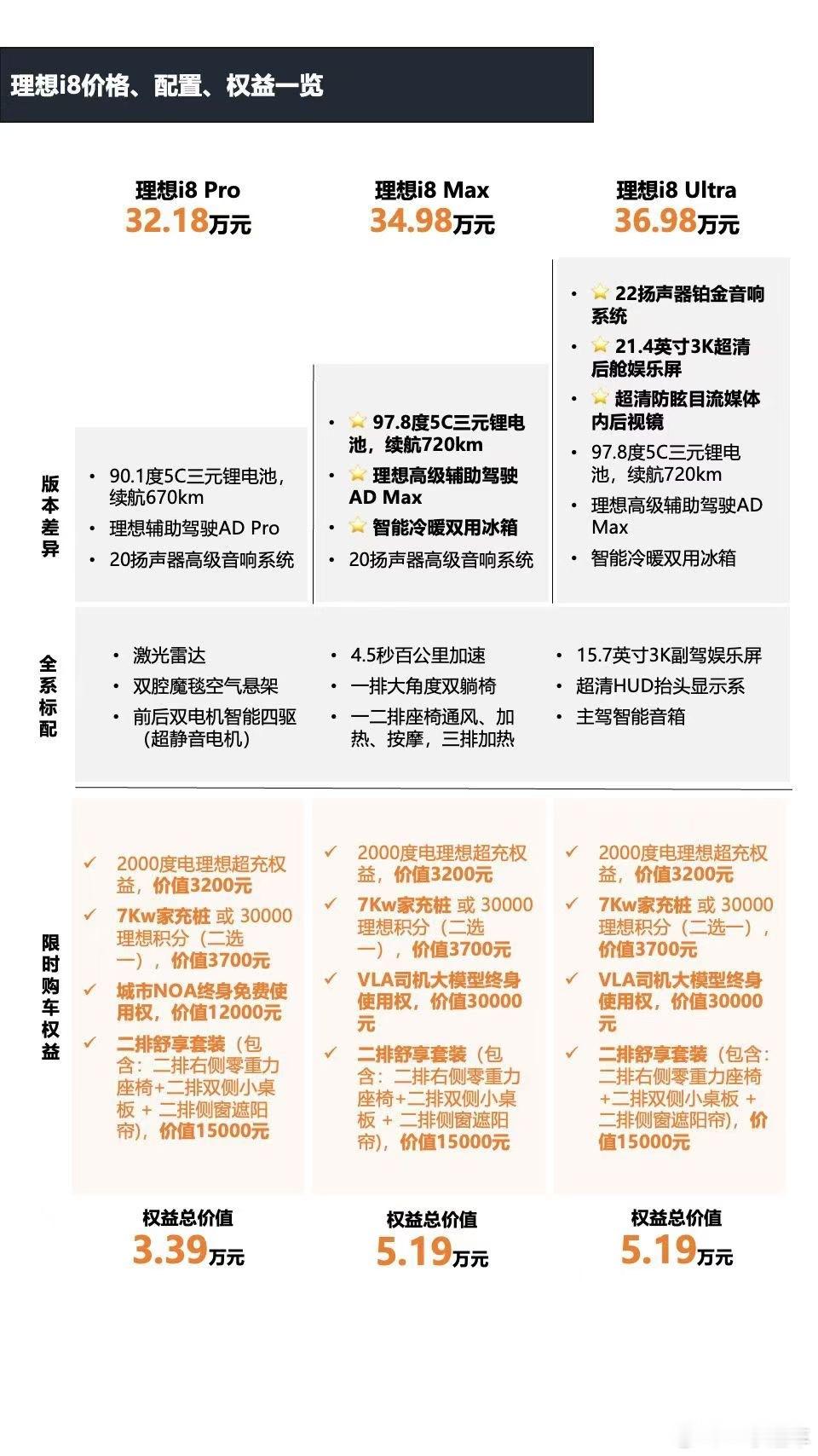 理想i8和l8价格差不多[doge]​​​