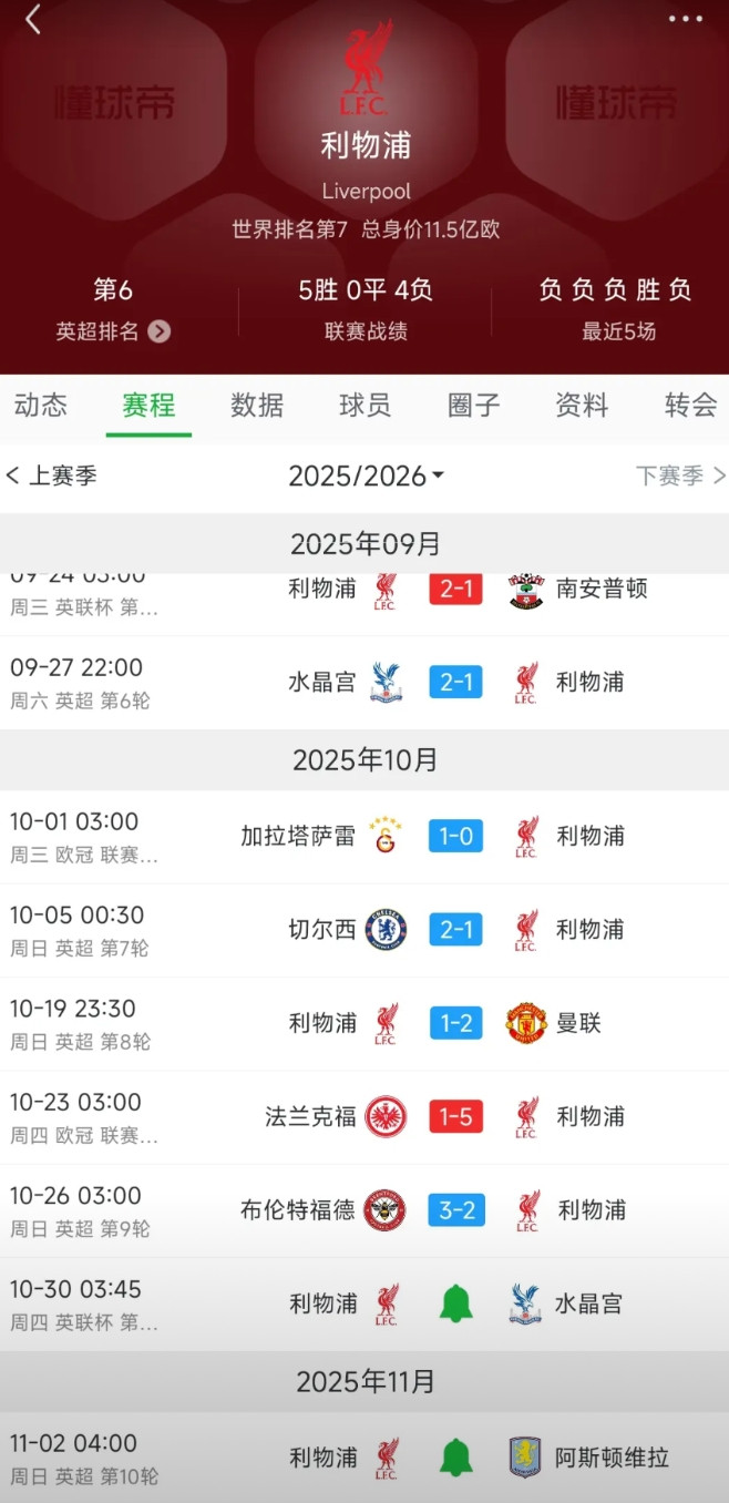 利物浦全线崩盘，这不就是上赛季的曼城？咱们预测下赛季阿森纳也这样崩盘！上