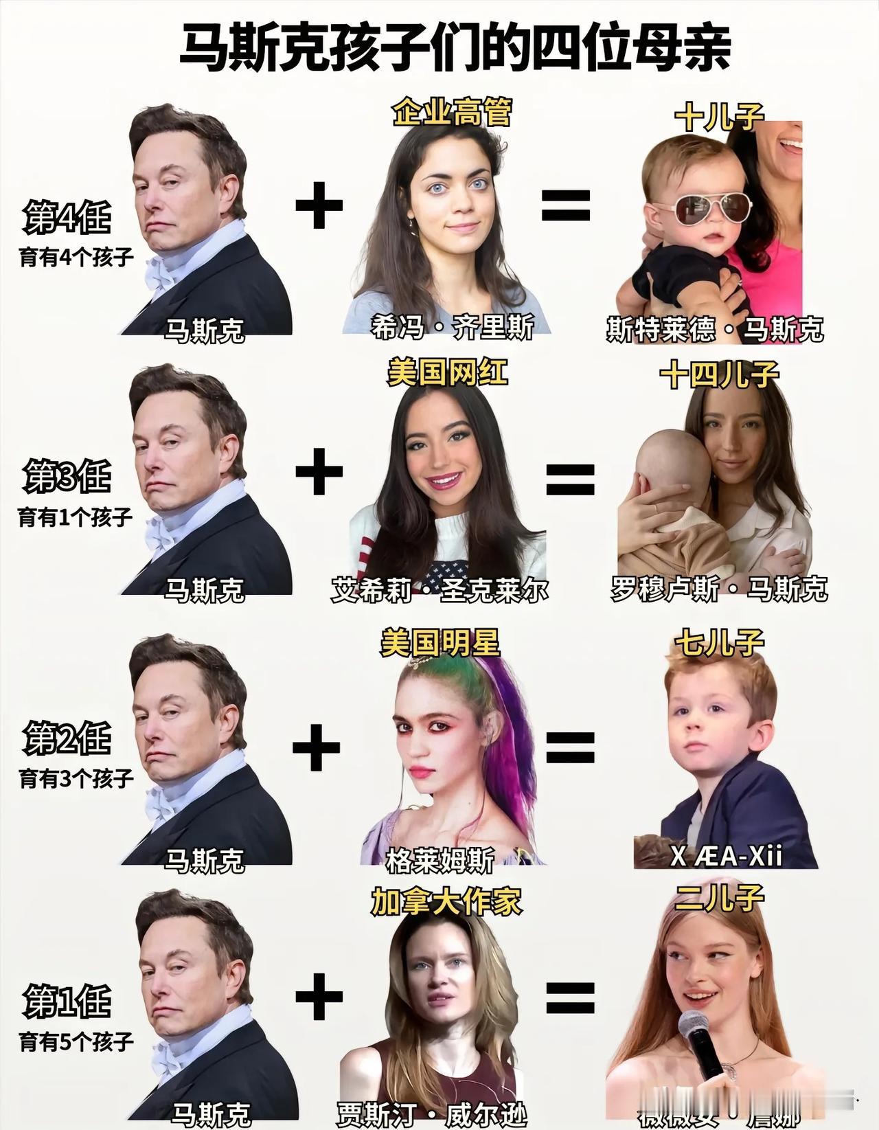 终于搞懂了为什么马斯克要生14个孩子了不是因为他花心，也不是因为继承千亿遗产