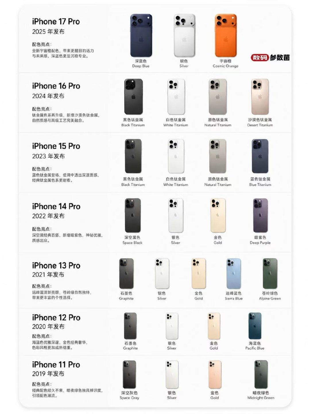 #历代iphone手机颜色进化史#历代iphone手机颜色进化史​