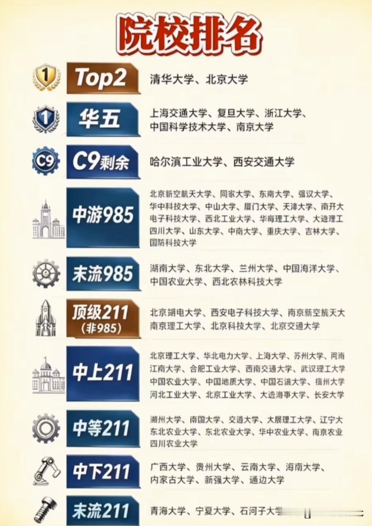 疯传的"院校排名梯队图"错得离谱！但"末流985"这五个字，确实有官方背书最
