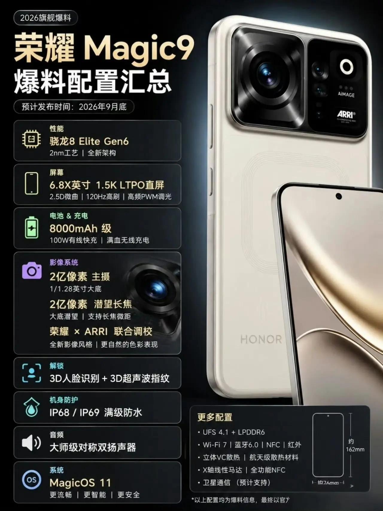 好家伙！马上要在9月底亮相的荣耀Magic9，爆料配置看着诚意十足！此款手机塞进