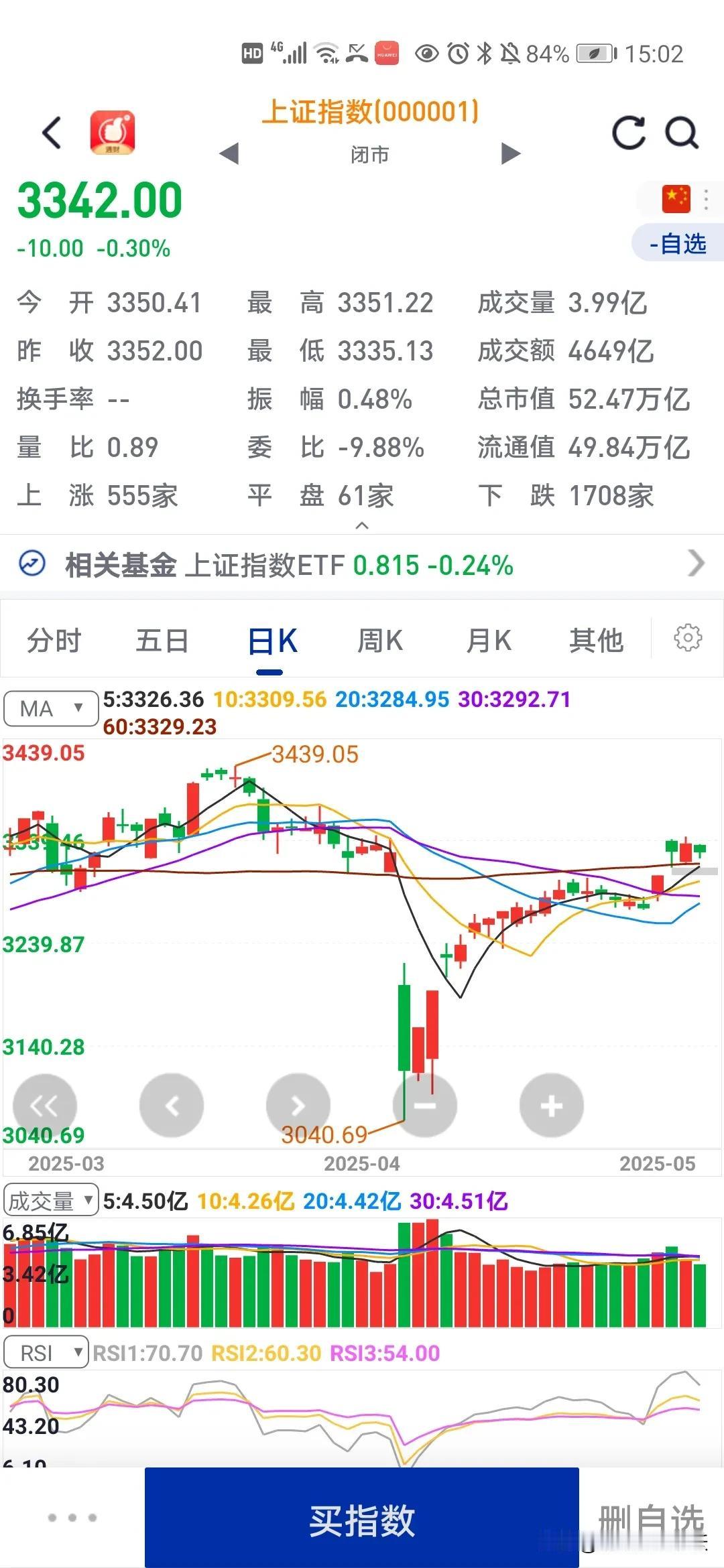 明天就要开盘，不管赚钱的人还是亏钱的人都希望开盘，明天大盘会…明天开盘会怎么