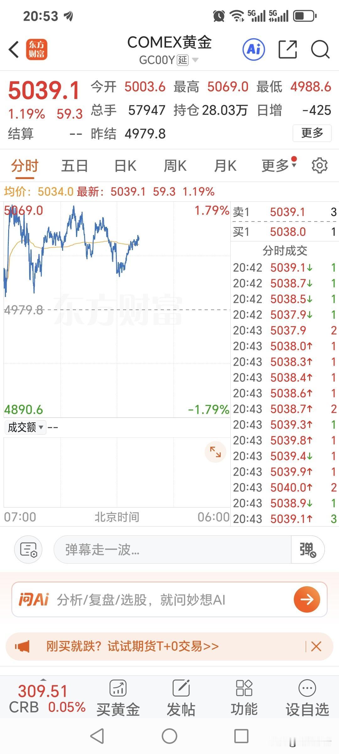 还有几分钟，国内黄金期货的夜盘交易就开始了。国际金价报价5039.1美元，