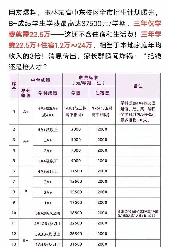 玉林的民办高中已经出现最高3.75万一个学期的学费了，没错，是一个学期不是一年，