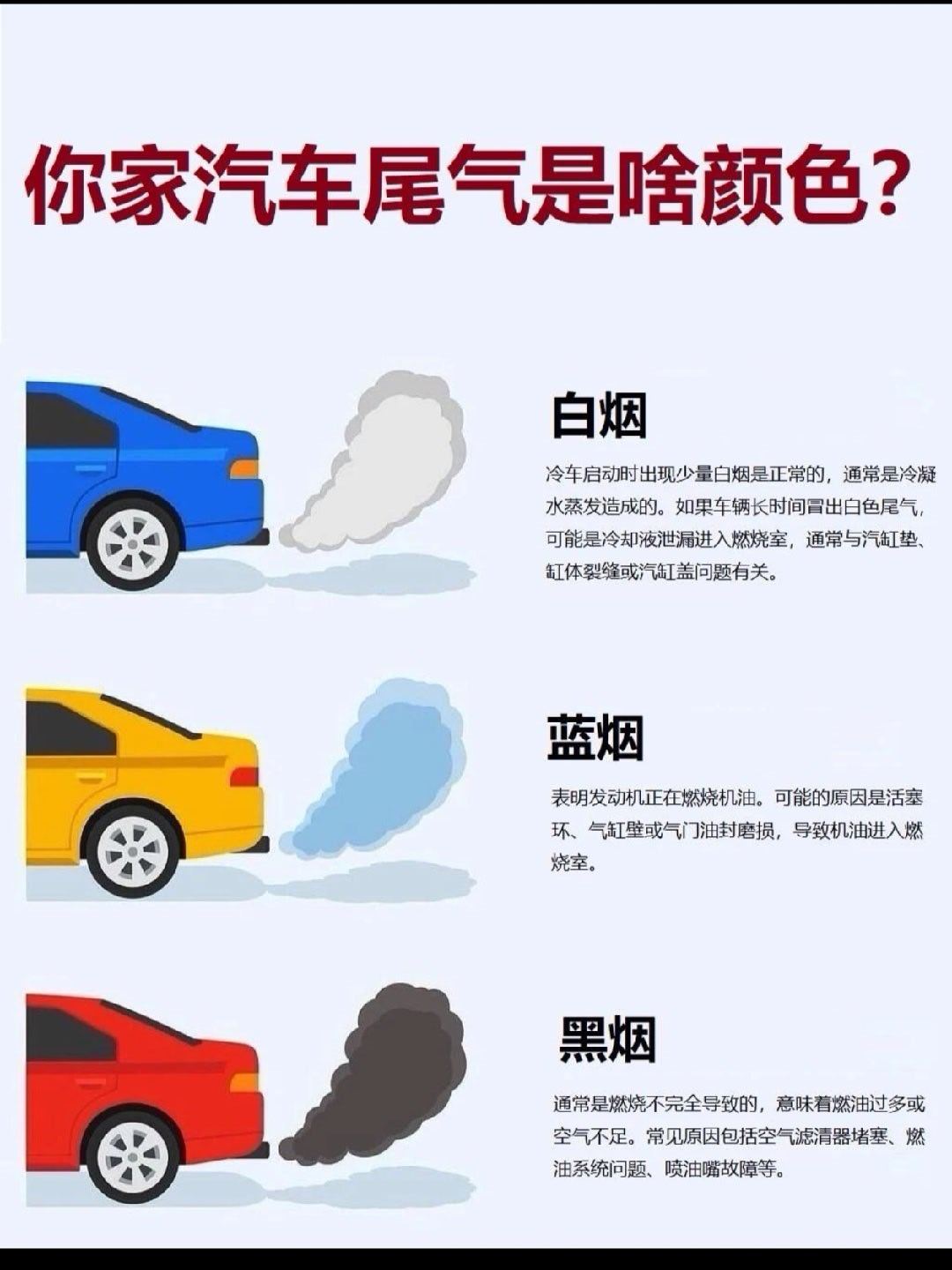 宝子们你家汽车尾气是什么颜色❓汽车尾气💨的颜色可以反映发动机的运行状况以及可