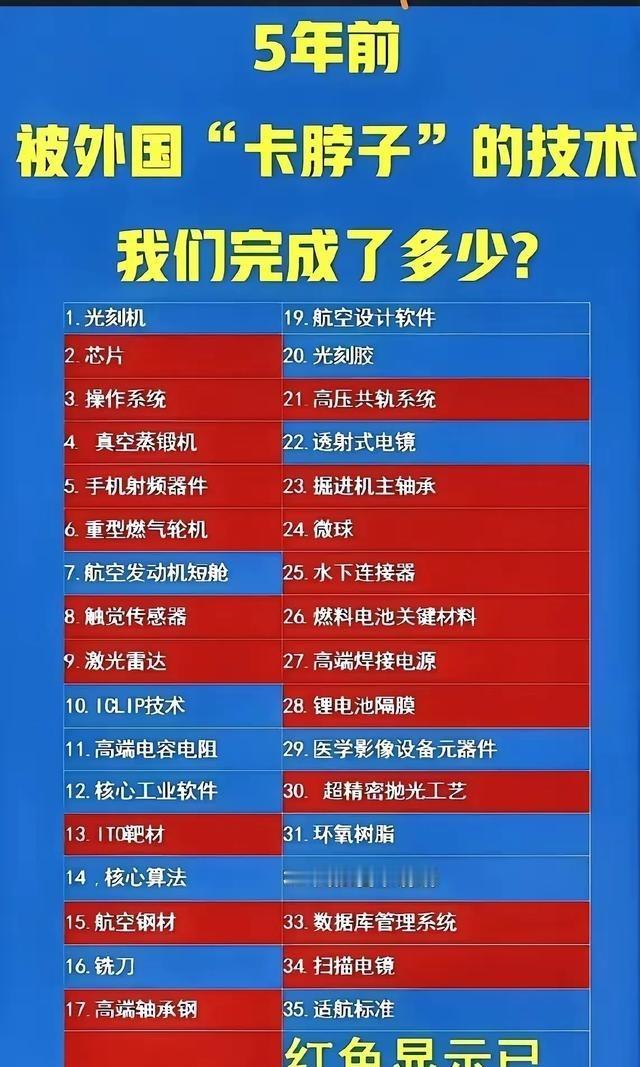 5年前被外国“卡脖子”的技术我们完成了多少？光刻机未攻克，芯片和操作系统已攻克，