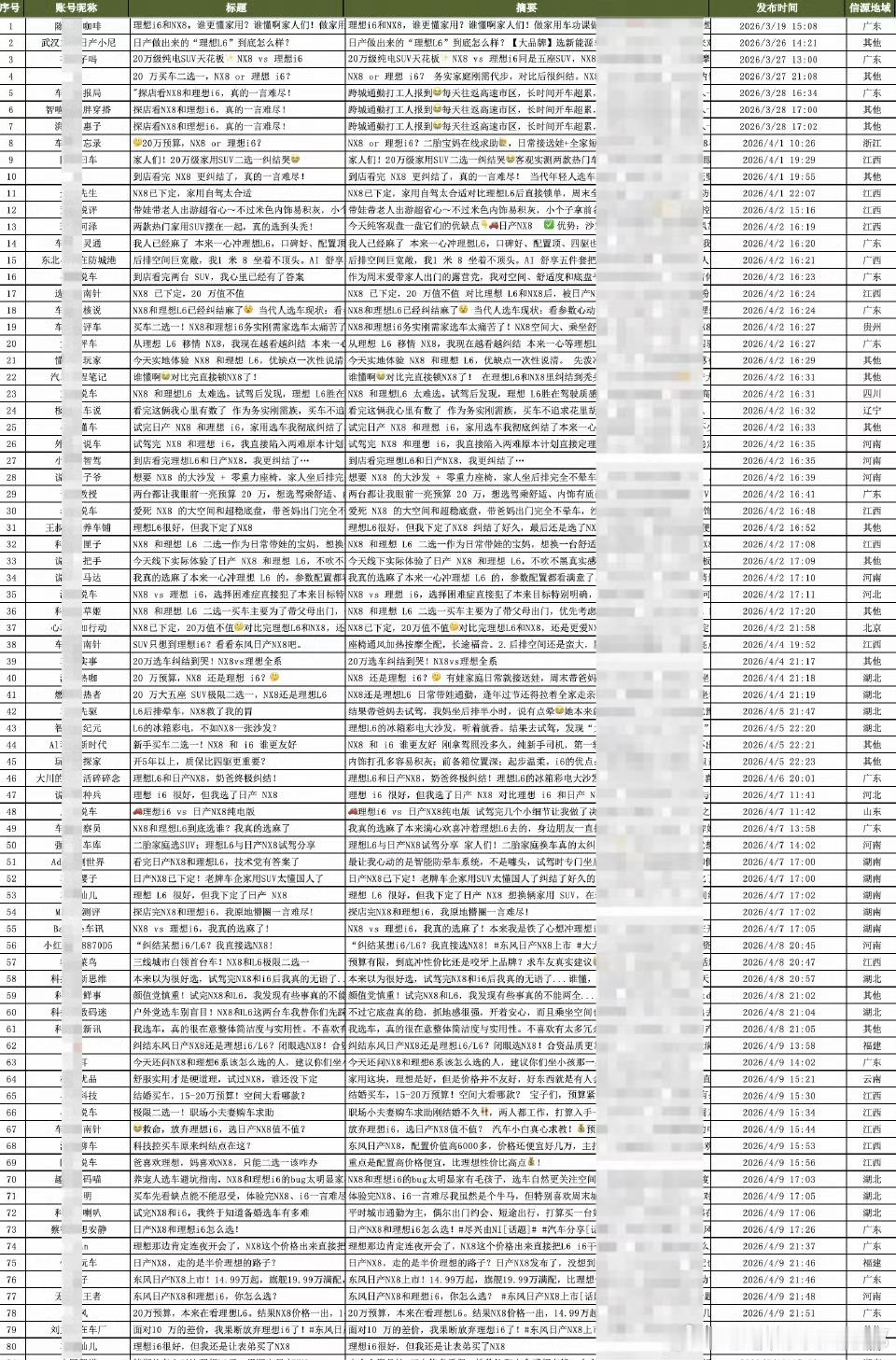 东风日产拉踩理想证据曝光如果这次拉踩理想的事真的是东风日产干的，那只能说它把劲用