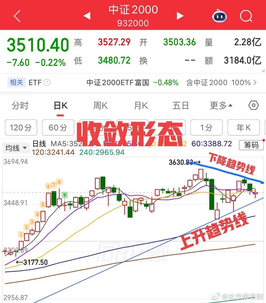 十字星，磨时间！食之无味，弃之可惜！周五大盘延续这种小幅波动结构，依旧没